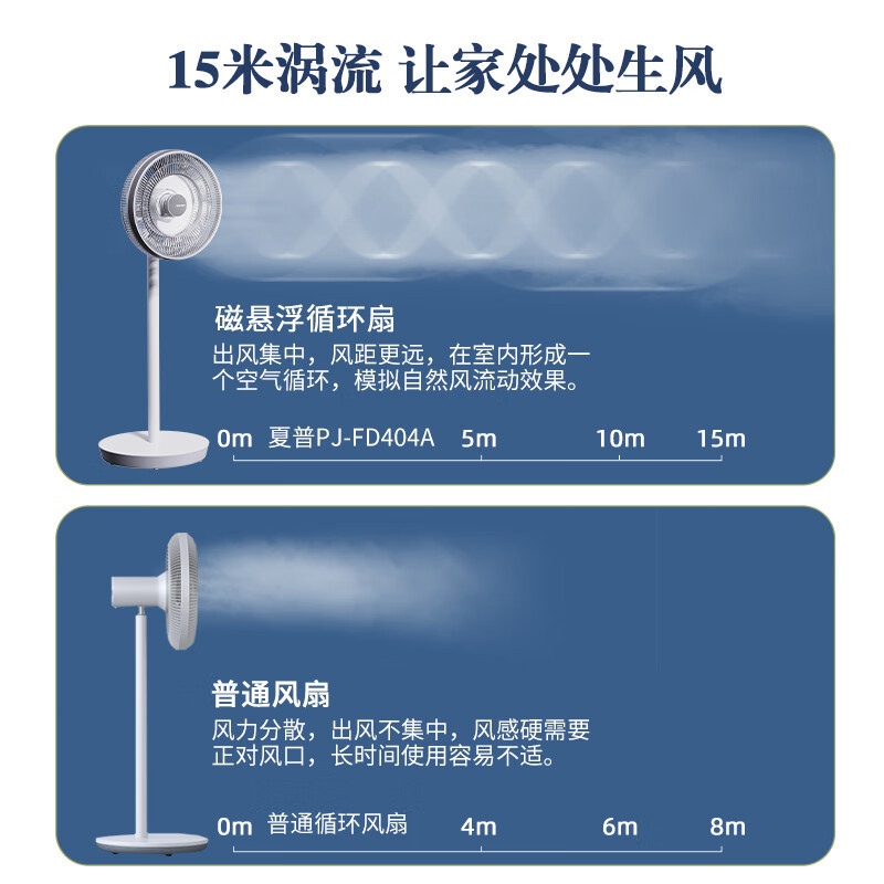 夏普(SHARP)电风扇循环扇离子净化除菌直流无刷电机悬浮换气落地扇台扇低噪轻音智能节能对流三色氛围灯PJ-FD404A