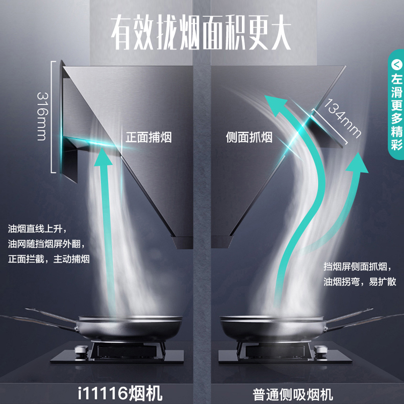 华帝(vatti)23m³吸力油烟机侧吸抽油烟机挥手智控高端自动洗480Pa大风压不倒灌i11116