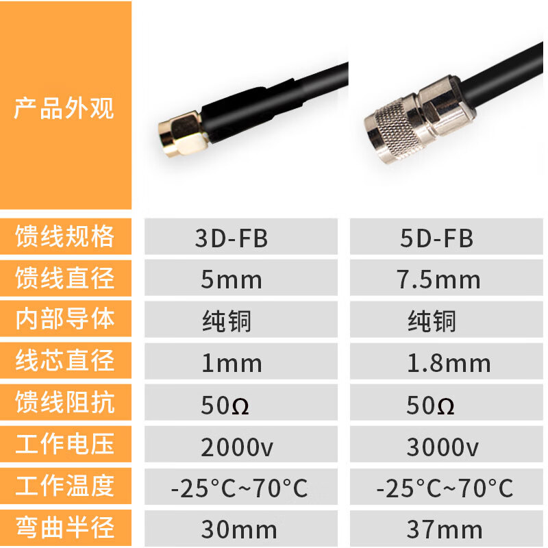 RFID馈线射频电缆UHF超高频读写与天线连接线接头N型TNC/SMA/MAX高清大图