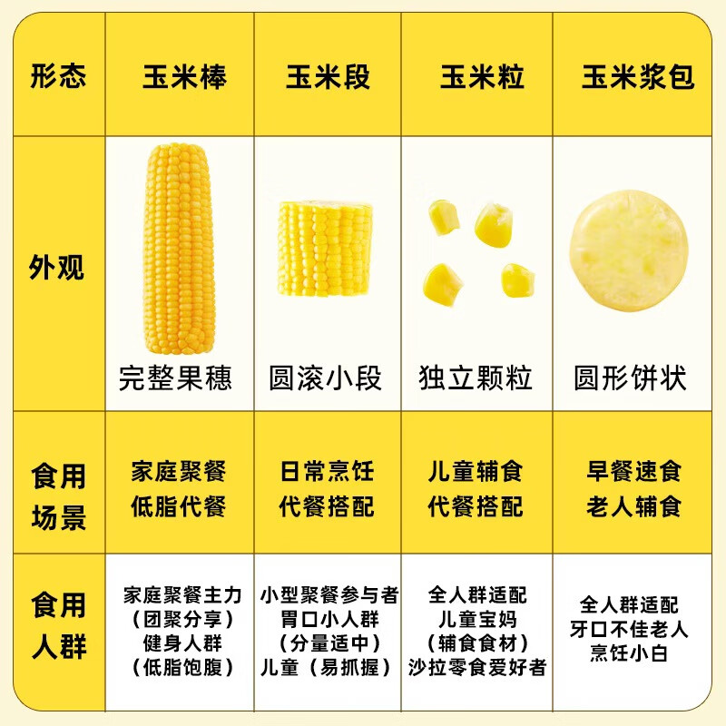 十月稻田(SHIYUEDAOTIAN) 低GI水果甜玉米粒 10袋 800g高清大图