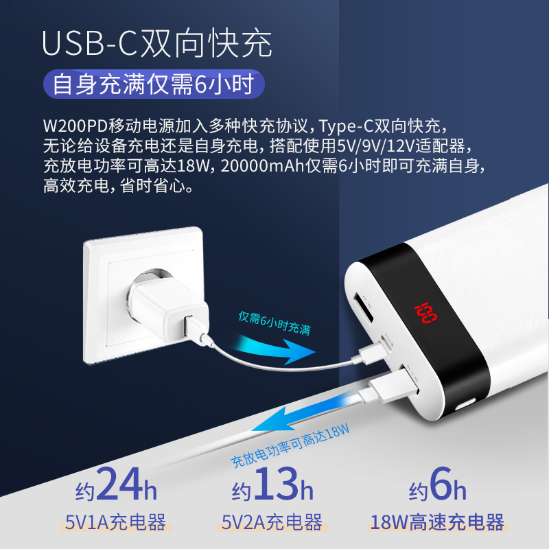 aigo爱国者移动电源 18WPD双向快充 20000毫安时充电宝W200PD