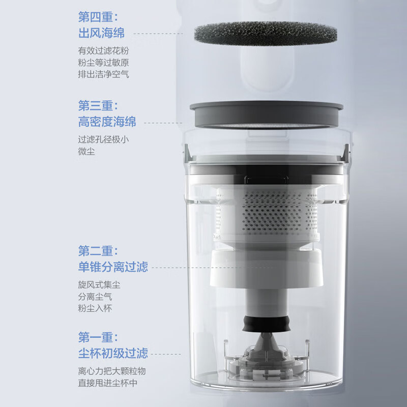 美的(Midea) SK8 吸尘器 家用有线 手持推杆二合一大功率 浅蓝色高清大图