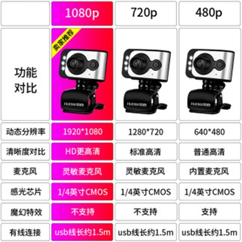 免驱动usb外置高清480p带麦克风话筒电脑摄像头