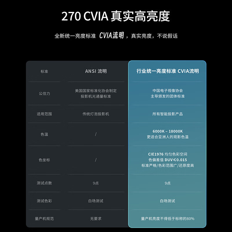联想(lenovo)投影仪100s报价_参数_图片_视频_怎么样_问答-苏宁易购