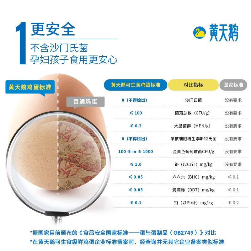 黄天鹅可生食鸡蛋30枚装高清大图