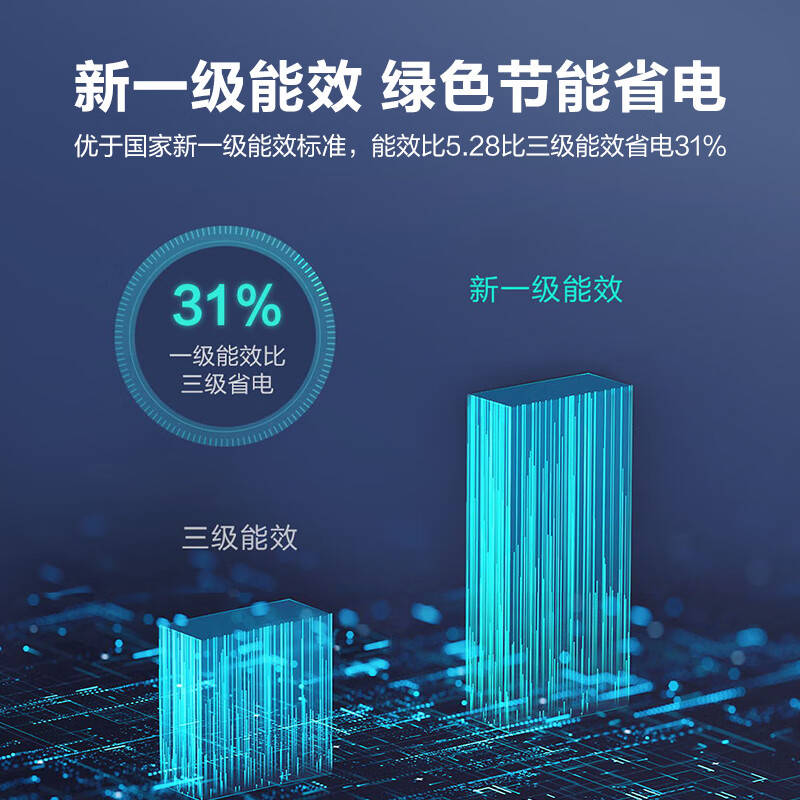 海尔空调挂机 1.5匹 新一级能效 变频冷暖 家用节能省电 自清洁壁挂式空调KFR-35GW/B1KKC81U1高清大图