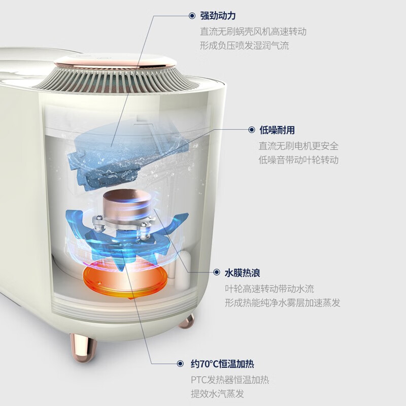 摩飞电器(Morphyrichards)无雾加湿器卧室家用办公室桌面孕妇婴儿用空气加湿机MR2081高清大图