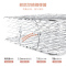 全友家居护脊椰丝棉弹簧床垫卧室软硬适中双面双人床垫