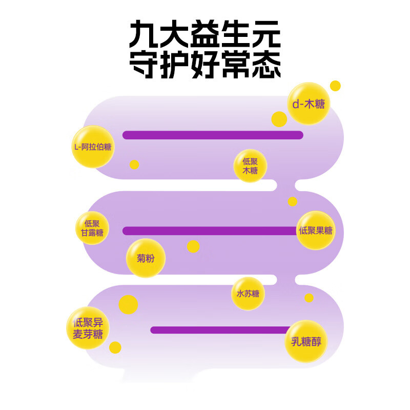多燕瘦/益生元西梅活酵素饮500ml*3瓶