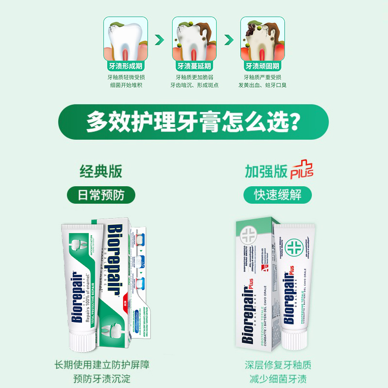 贝利达牙釉质修复牙膏(多效护理)75ml进口清洁牙齿牙渍清新口气无氟防蛀成人经典款高清大图
