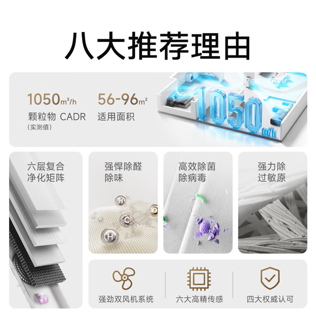 米家小米空气净化器5pro 家用除甲醛 除菌除过敏原固态甲醛传感器监测 母婴认证智能互联高清大图