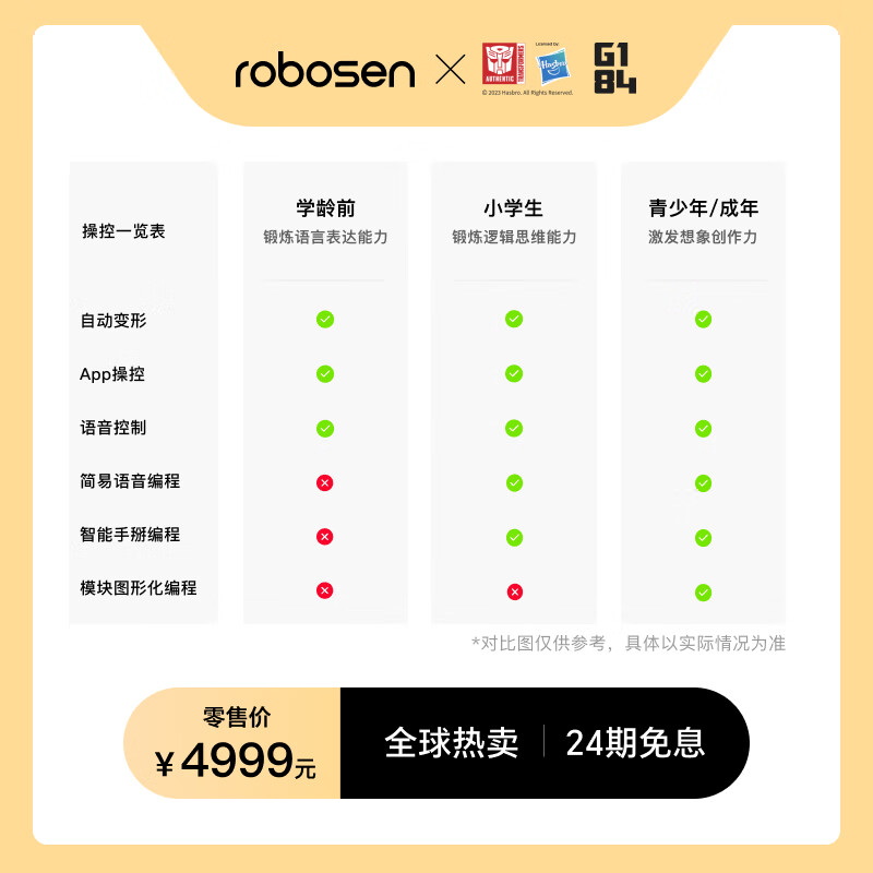 乐森机器人自动变形擎天柱精英版编程智能机器人孩之宝变形金刚玩具高清大图