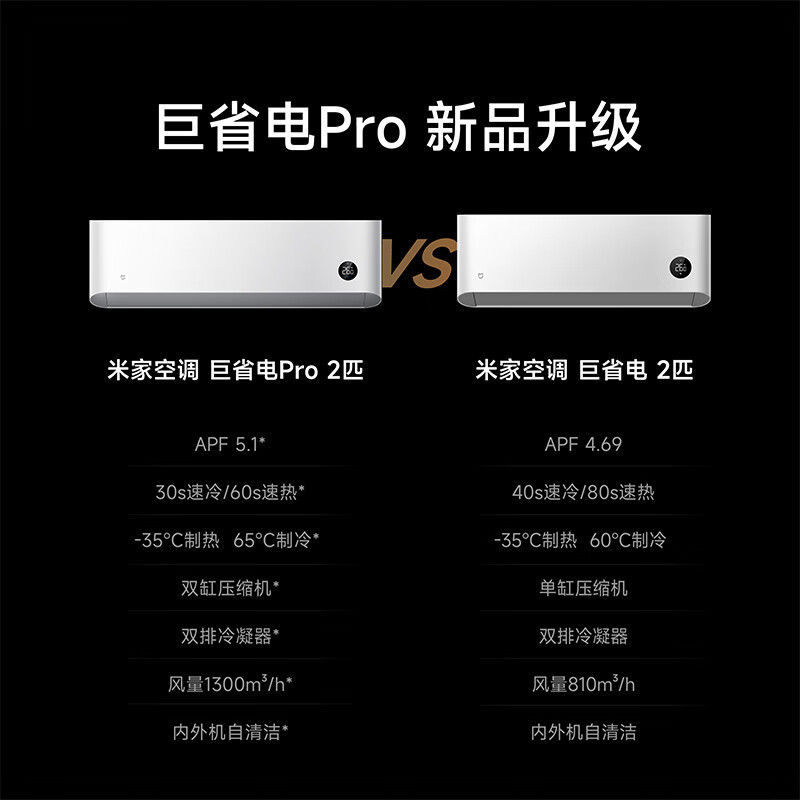 米家小米空调2匹挂机巨省电Pro 2025新品超一级能效变频冷暖双缸压缩机双排冷凝器50GW-NA30/V1A1