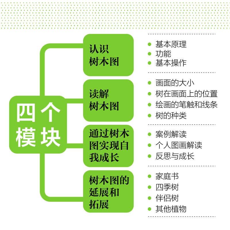 [正版]画树读心 一张图读懂内心世界 树木图解析人格社会心理学与生活自我成长 企业培训团队班级建设图书籍高清大图