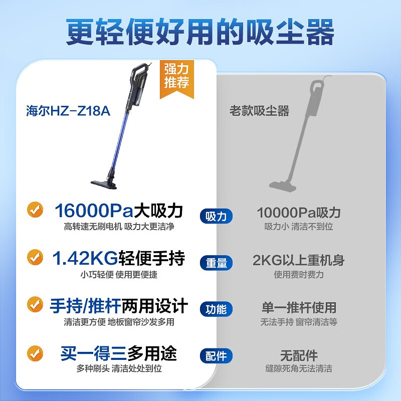 海尔吸尘器家用有线手持推杆两用 大吸力4重过滤 轻便清洁机吸尘除尘机吸尘器 HZ-Z18A高清大图