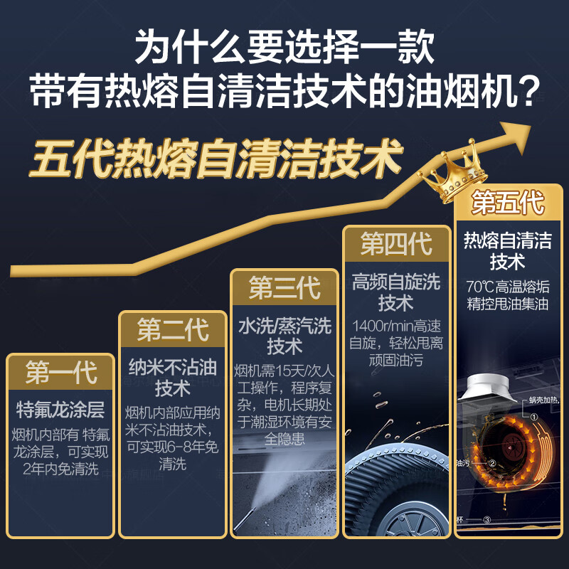 海尔(Haie)欧式抽油烟机烟灶套装烟机灶具套装爆炒21立方大吸力油烟机4.5KW天然气灶ET926U1+Q2BE52天