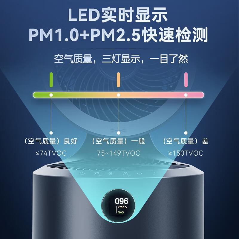 艾美特(Airmate)空气净化器AIR7pro循环扇 AIR7 PRO 蓝高清大图