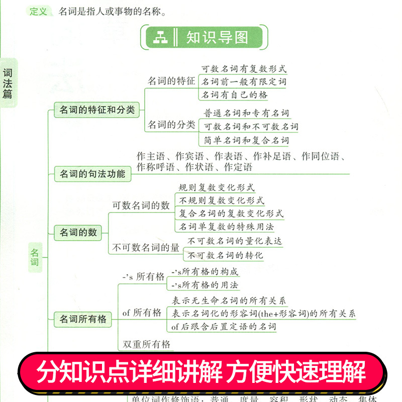 万唯中考初中英语语法大全专项训练 2022版初一初二初三语法练习题七/八/九/年级语法全解