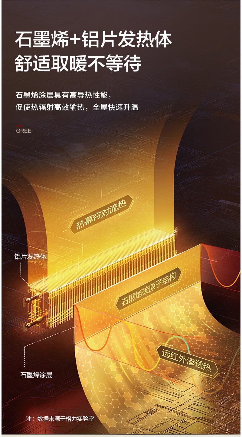 格力(GREE)踢脚线取暖器家用智能电暖器遥控折叠可移动地暖电暖气片浴室防水干衣防烫暖风机速热节能 【遥控款】折叠踢脚线