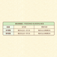 麦德氏IN-Kat 高效营养化毛膏 55g