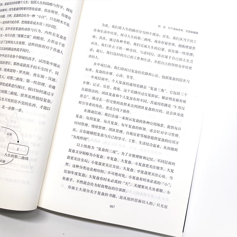 [正版]覆盘书籍解决人生问题的自我引导法则情商财商逆商提高工作效率高效学习方法知识萃取与快速创新自我实现企业管理激励员高清大图