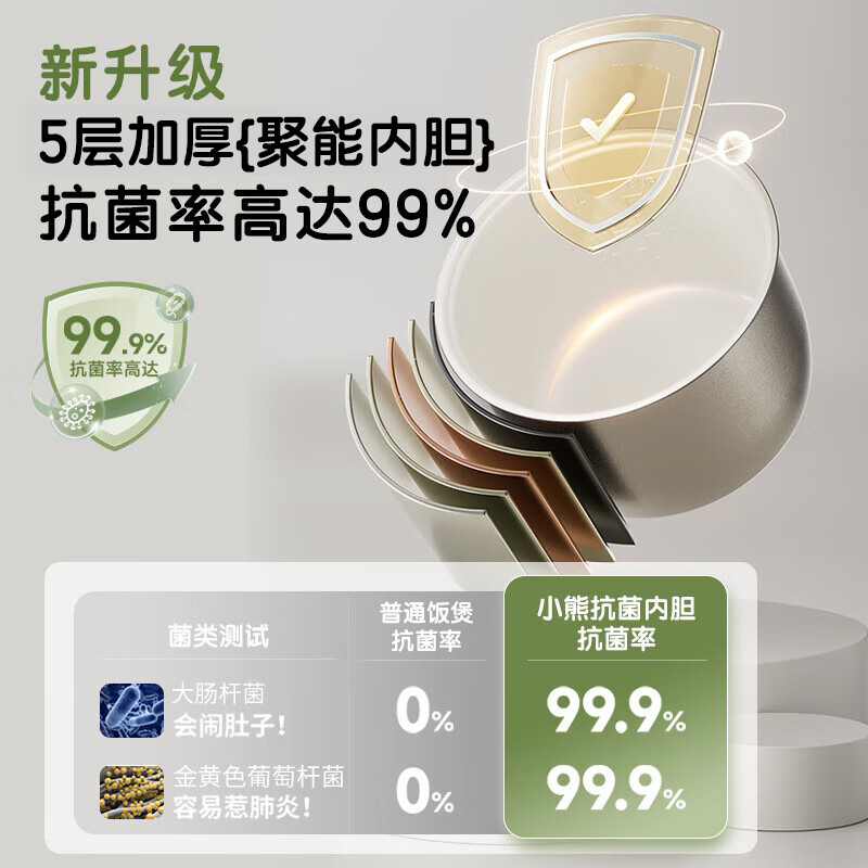 小熊(Bear)电饭煲2~3人 家用迷你小容量电饭锅 2L智能快煮饭多功能智能预约煮粥锅微压煮饭锅 DFB-Q20B2高清大图