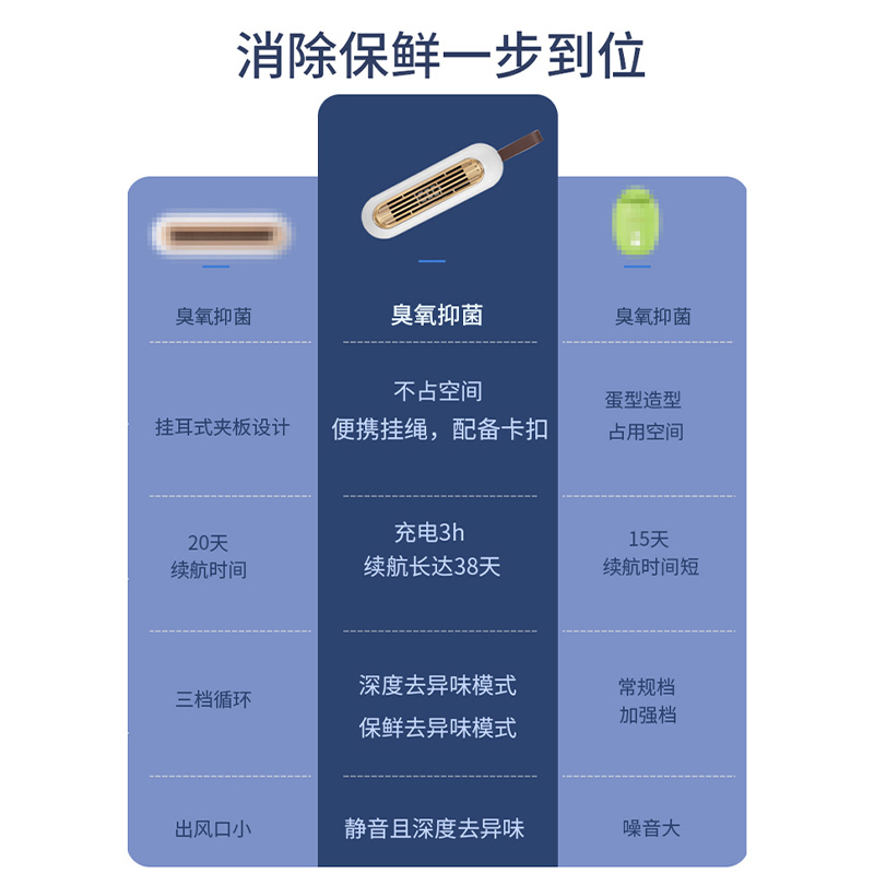 倍想- 冰箱除味消毒器 W8