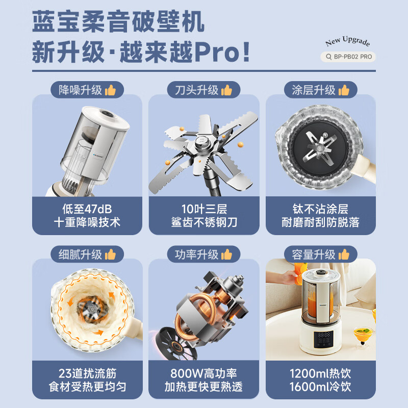 蓝宝(BLAUPUNKT)柔音破壁机家用低音加热全自动免煮小型豆浆机榨汁机辅食机多功能料理机升级款PB02PRO旗舰款高清大图
