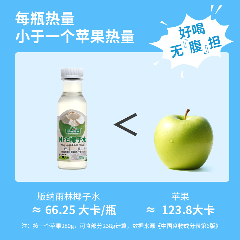 版纳雨林NFC椰子水100%纯果汁 无添加 280ml*12瓶 鲜椰榨汁 富含天然电解质 矿物质 微量元素 新鲜健康高清大图