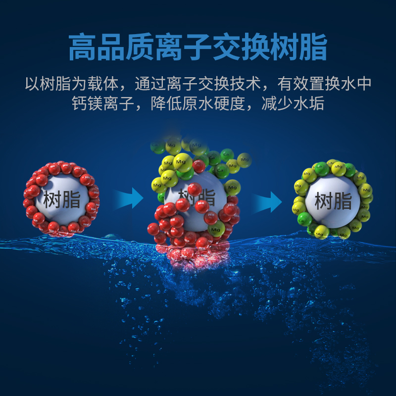 (SYR)汉斯希尔中央网络版软水机 全屋除水垢净水器 家用软水处理器WS-3001-23高清大图
