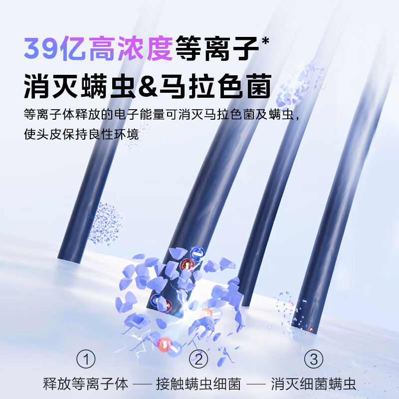 美的(Midea)高速吹风机 39亿等离子护发 家用吹风筒 杀菌除头螨电吹风 节日/生日礼物 FG208深空灰