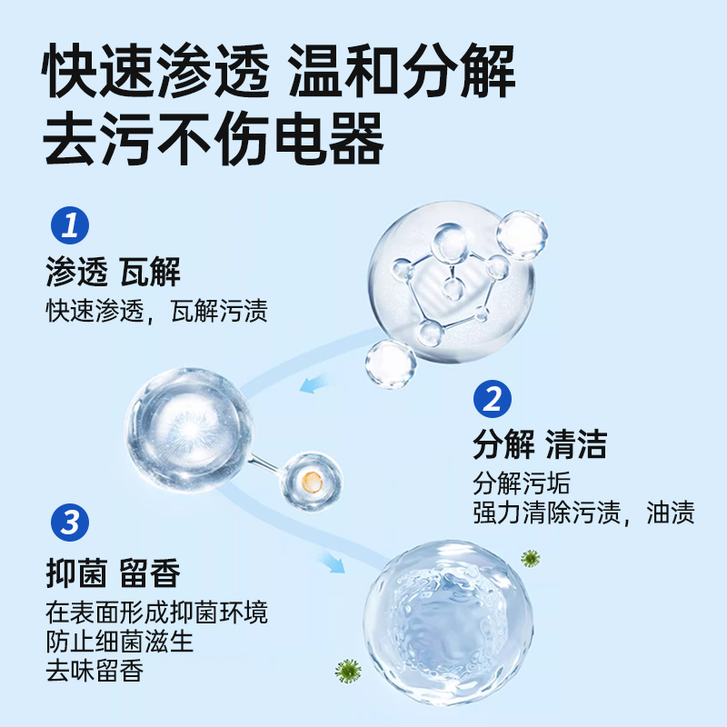 GRAREY格瑞亚去油污神器油污净厨房重油污清洁小苏打粉冰箱家电 3瓶1喷头高清大图