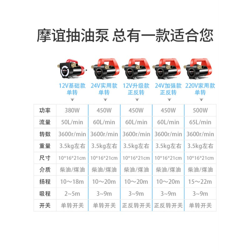 闪电客电动抽油泵12V24V220伏自吸柴油泵加油机自动油泵车载抽油器小型 家用款220V单转+6米软管