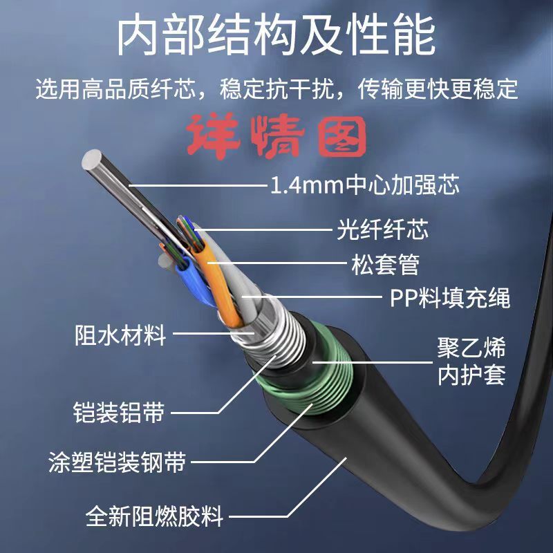 苏玖创阻燃铠装光缆GYTZA53-12B1.3(3管4芯) +米高清大图