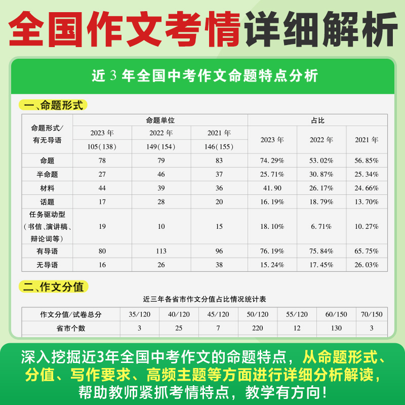 语文❤名校模考满分作文·备考教案 初中通用 [正版]万唯中考满分作文备考教案2024初中作文教用素材高分范文精选初一初二