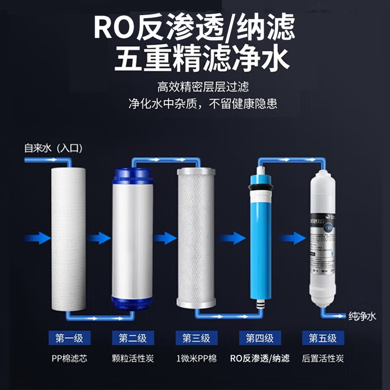 世虹商用净水机滤芯五级过滤组合 适配1000G高清大图