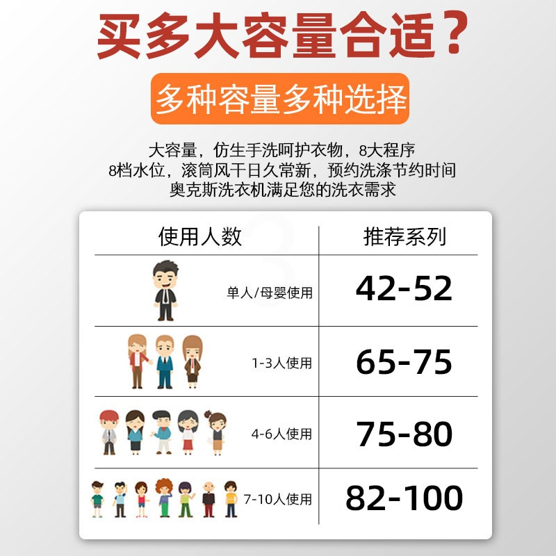 65智能风干+抗菌波轮款 推荐2-3人使用 奥克斯6/7.5/8KG全自动洗衣机大容量家用波轮小型迷你宿舍热烘干