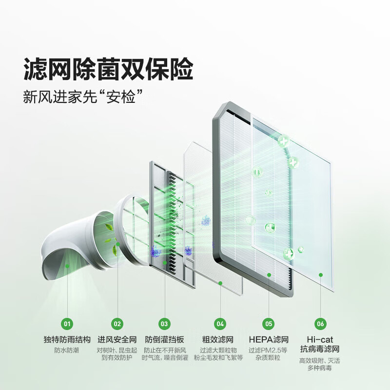 海信(Hisense)新风空调 深睡宝X3Pro大1.5匹增氧新风 AI省电 新一级能效KFR-35GW/X300Pro