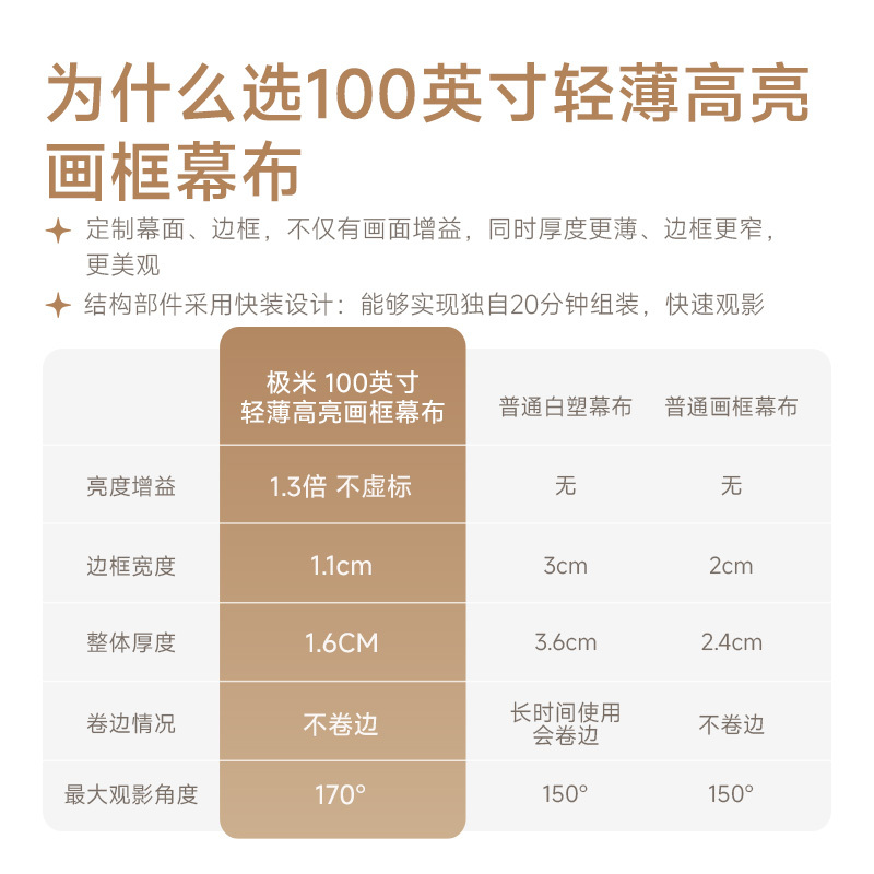 极(极米XGIMI)100英寸轻薄高亮画框幕布(含安装)高清大图