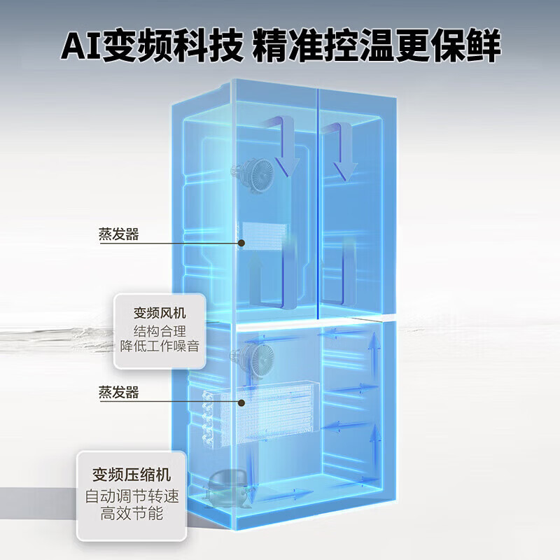 海尔冰箱499升双系统双循环26年新品小红花十字门四开门594mm超薄可嵌入式风冷无霜家用冰箱 双系统双循环+全域全净高清大图