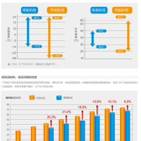 美的空气源机组DN-Y310/NSN1-H安装材料平米(100平米)