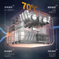 森歌(SENG) U3S集成洗碗机洗消烘存一机多功能 12套大容量 60L大单槽 配贝克巴斯垃圾处理器 完美组合套装