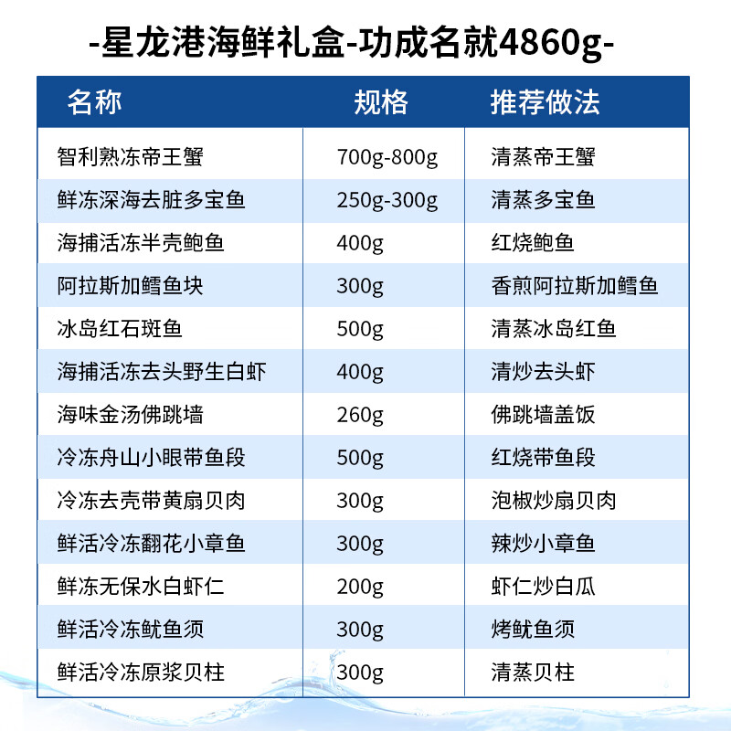 星龙港海鲜礼盒/功成名就4860g高清大图