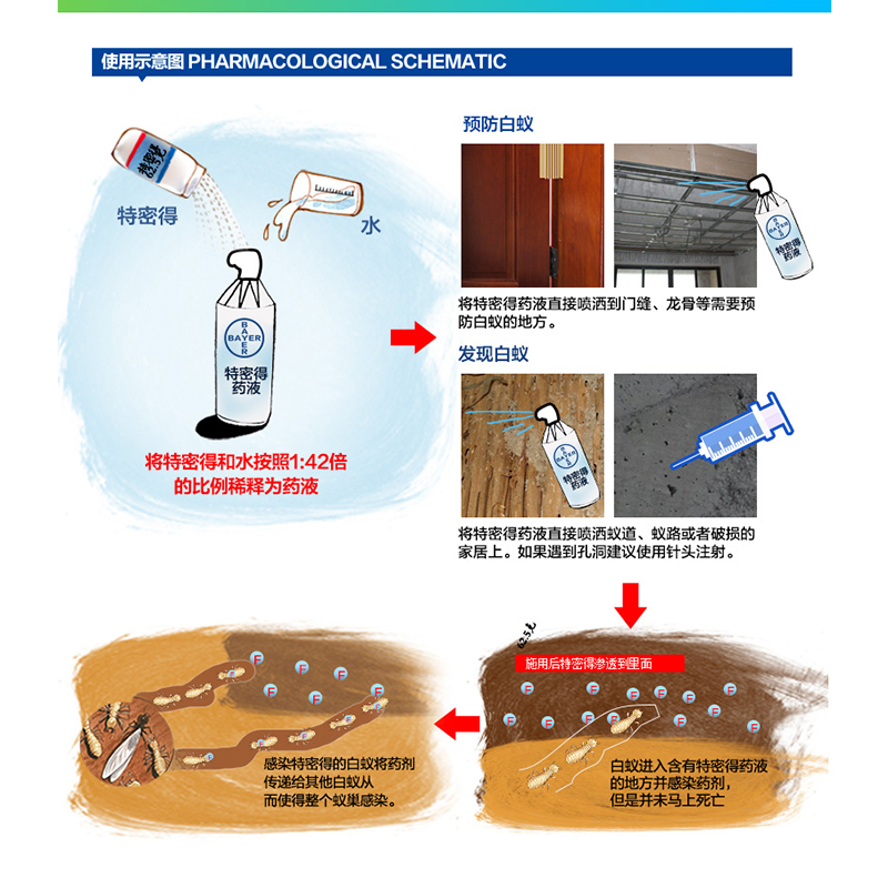 德国拜耳特密德白蚁药全窝端喷雾剂灭杀白蚂蚁杀虫剂家用装修防治园林室外室内送喷壶100ml