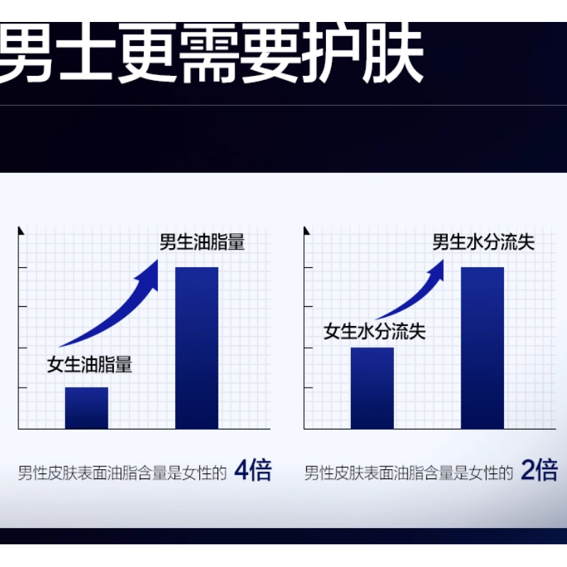 柏缇男士平衡保湿水 160ml NS16001高清大图