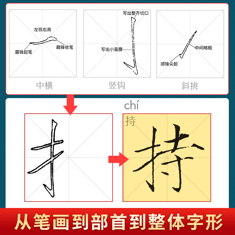 瘦金体小楷全集五册+笔墨碟 [正版]瘦金体小楷千字文 书法入门描摹本 宋徽宗瘦金体毛笔字帖 笔画偏旁常用汉字 成年初学者高清大图