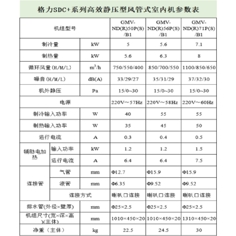 格力(GREE)变频多联式 一拖十中央空调机组 GMV-560WM/A2(含安装)