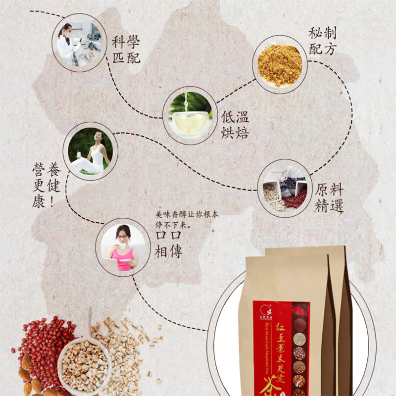 （买1赠1）红豆薏米芡实茶