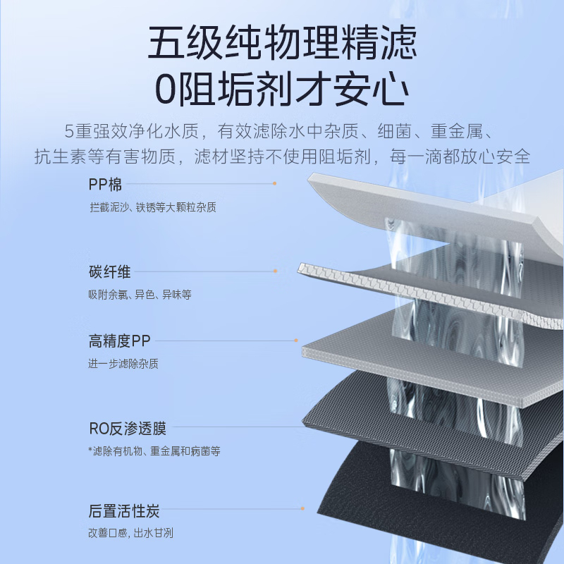 美的家用净水器白月光1000G pro直饮净水机5年RO滤芯反渗透过滤橱下式零陈水触控屏双出水 [低钠纯净饮] RO反渗
