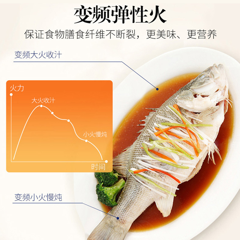 格兰仕(Galanz) G90F25CSPV-BM1(G0) 变频 微波炉 25L
